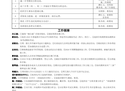 隆回一中2025年下学期第12周工作历